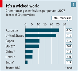 emissions-per-person