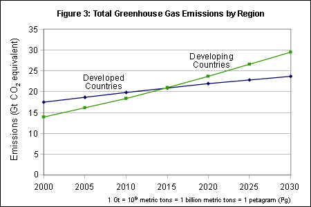 total_emissions_region_evolution_epa1